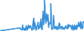 CN 29322010 /Exports /Unit = Prices (Euro/ton) /Partner: Austria /Reporter: Eur27_2020 /29322010:Phenolphthalein; 1-hydroxy-4-[1-(4-hydroxy-3-methoxycarbonyl-1-naphthyl)-3-oxo-1h,3h-benzo[de]isochromen-1-yl]-6-octadecyloxy-2-naphthoic Acid; 3?-chloro-6?-cyclohexylaminospiro[isobenzofuran-1(3h),9?-xanthen]-3-one; 6?-(N-ethyl-p-toluidino)-2?-methylspiro[isobenzofuran-1(3h),9?-xanthen]-3-one; Methyl-6-docosyloxy-1-hydroxy-4-[1-(4-hydroxy-3-methyl-1-phenanthryl)-3-oxo-1h,3h-naphtho[1,8-cd]pyran-1-yl]naphthalene-2-carboxylate
