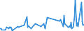 CN 29322010 /Exports /Unit = Prices (Euro/ton) /Partner: Estonia /Reporter: Eur27_2020 /29322010:Phenolphthalein; 1-hydroxy-4-[1-(4-hydroxy-3-methoxycarbonyl-1-naphthyl)-3-oxo-1h,3h-benzo[de]isochromen-1-yl]-6-octadecyloxy-2-naphthoic Acid; 3?-chloro-6?-cyclohexylaminospiro[isobenzofuran-1(3h),9?-xanthen]-3-one; 6?-(N-ethyl-p-toluidino)-2?-methylspiro[isobenzofuran-1(3h),9?-xanthen]-3-one; Methyl-6-docosyloxy-1-hydroxy-4-[1-(4-hydroxy-3-methyl-1-phenanthryl)-3-oxo-1h,3h-naphtho[1,8-cd]pyran-1-yl]naphthalene-2-carboxylate