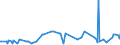 CN 29322010 /Exports /Unit = Prices (Euro/ton) /Partner: Latvia /Reporter: Eur27_2020 /29322010:Phenolphthalein; 1-hydroxy-4-[1-(4-hydroxy-3-methoxycarbonyl-1-naphthyl)-3-oxo-1h,3h-benzo[de]isochromen-1-yl]-6-octadecyloxy-2-naphthoic Acid; 3?-chloro-6?-cyclohexylaminospiro[isobenzofuran-1(3h),9?-xanthen]-3-one; 6?-(N-ethyl-p-toluidino)-2?-methylspiro[isobenzofuran-1(3h),9?-xanthen]-3-one; Methyl-6-docosyloxy-1-hydroxy-4-[1-(4-hydroxy-3-methyl-1-phenanthryl)-3-oxo-1h,3h-naphtho[1,8-cd]pyran-1-yl]naphthalene-2-carboxylate