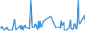 CN 29322010 /Exports /Unit = Prices (Euro/ton) /Partner: Lithuania /Reporter: Eur27_2020 /29322010:Phenolphthalein; 1-hydroxy-4-[1-(4-hydroxy-3-methoxycarbonyl-1-naphthyl)-3-oxo-1h,3h-benzo[de]isochromen-1-yl]-6-octadecyloxy-2-naphthoic Acid; 3?-chloro-6?-cyclohexylaminospiro[isobenzofuran-1(3h),9?-xanthen]-3-one; 6?-(N-ethyl-p-toluidino)-2?-methylspiro[isobenzofuran-1(3h),9?-xanthen]-3-one; Methyl-6-docosyloxy-1-hydroxy-4-[1-(4-hydroxy-3-methyl-1-phenanthryl)-3-oxo-1h,3h-naphtho[1,8-cd]pyran-1-yl]naphthalene-2-carboxylate