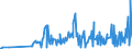 CN 29322010 /Exports /Unit = Prices (Euro/ton) /Partner: Czech Rep. /Reporter: Eur27_2020 /29322010:Phenolphthalein; 1-hydroxy-4-[1-(4-hydroxy-3-methoxycarbonyl-1-naphthyl)-3-oxo-1h,3h-benzo[de]isochromen-1-yl]-6-octadecyloxy-2-naphthoic Acid; 3?-chloro-6?-cyclohexylaminospiro[isobenzofuran-1(3h),9?-xanthen]-3-one; 6?-(N-ethyl-p-toluidino)-2?-methylspiro[isobenzofuran-1(3h),9?-xanthen]-3-one; Methyl-6-docosyloxy-1-hydroxy-4-[1-(4-hydroxy-3-methyl-1-phenanthryl)-3-oxo-1h,3h-naphtho[1,8-cd]pyran-1-yl]naphthalene-2-carboxylate