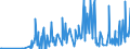 CN 29322010 /Exports /Unit = Prices (Euro/ton) /Partner: Romania /Reporter: Eur27_2020 /29322010:Phenolphthalein; 1-hydroxy-4-[1-(4-hydroxy-3-methoxycarbonyl-1-naphthyl)-3-oxo-1h,3h-benzo[de]isochromen-1-yl]-6-octadecyloxy-2-naphthoic Acid; 3?-chloro-6?-cyclohexylaminospiro[isobenzofuran-1(3h),9?-xanthen]-3-one; 6?-(N-ethyl-p-toluidino)-2?-methylspiro[isobenzofuran-1(3h),9?-xanthen]-3-one; Methyl-6-docosyloxy-1-hydroxy-4-[1-(4-hydroxy-3-methyl-1-phenanthryl)-3-oxo-1h,3h-naphtho[1,8-cd]pyran-1-yl]naphthalene-2-carboxylate
