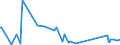 CN 29322010 /Exports /Unit = Prices (Euro/ton) /Partner: Albania /Reporter: Eur27_2020 /29322010:Phenolphthalein; 1-hydroxy-4-[1-(4-hydroxy-3-methoxycarbonyl-1-naphthyl)-3-oxo-1h,3h-benzo[de]isochromen-1-yl]-6-octadecyloxy-2-naphthoic Acid; 3?-chloro-6?-cyclohexylaminospiro[isobenzofuran-1(3h),9?-xanthen]-3-one; 6?-(N-ethyl-p-toluidino)-2?-methylspiro[isobenzofuran-1(3h),9?-xanthen]-3-one; Methyl-6-docosyloxy-1-hydroxy-4-[1-(4-hydroxy-3-methyl-1-phenanthryl)-3-oxo-1h,3h-naphtho[1,8-cd]pyran-1-yl]naphthalene-2-carboxylate
