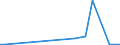 CN 29322010 /Exports /Unit = Prices (Euro/ton) /Partner: Belarus /Reporter: Eur27_2020 /29322010:Phenolphthalein; 1-hydroxy-4-[1-(4-hydroxy-3-methoxycarbonyl-1-naphthyl)-3-oxo-1h,3h-benzo[de]isochromen-1-yl]-6-octadecyloxy-2-naphthoic Acid; 3?-chloro-6?-cyclohexylaminospiro[isobenzofuran-1(3h),9?-xanthen]-3-one; 6?-(N-ethyl-p-toluidino)-2?-methylspiro[isobenzofuran-1(3h),9?-xanthen]-3-one; Methyl-6-docosyloxy-1-hydroxy-4-[1-(4-hydroxy-3-methyl-1-phenanthryl)-3-oxo-1h,3h-naphtho[1,8-cd]pyran-1-yl]naphthalene-2-carboxylate