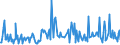 CN 29322010 /Exports /Unit = Prices (Euro/ton) /Partner: Slovenia /Reporter: Eur27_2020 /29322010:Phenolphthalein; 1-hydroxy-4-[1-(4-hydroxy-3-methoxycarbonyl-1-naphthyl)-3-oxo-1h,3h-benzo[de]isochromen-1-yl]-6-octadecyloxy-2-naphthoic Acid; 3?-chloro-6?-cyclohexylaminospiro[isobenzofuran-1(3h),9?-xanthen]-3-one; 6?-(N-ethyl-p-toluidino)-2?-methylspiro[isobenzofuran-1(3h),9?-xanthen]-3-one; Methyl-6-docosyloxy-1-hydroxy-4-[1-(4-hydroxy-3-methyl-1-phenanthryl)-3-oxo-1h,3h-naphtho[1,8-cd]pyran-1-yl]naphthalene-2-carboxylate