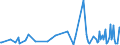 CN 29322010 /Exports /Unit = Prices (Euro/ton) /Partner: Croatia /Reporter: Eur27_2020 /29322010:Phenolphthalein; 1-hydroxy-4-[1-(4-hydroxy-3-methoxycarbonyl-1-naphthyl)-3-oxo-1h,3h-benzo[de]isochromen-1-yl]-6-octadecyloxy-2-naphthoic Acid; 3?-chloro-6?-cyclohexylaminospiro[isobenzofuran-1(3h),9?-xanthen]-3-one; 6?-(N-ethyl-p-toluidino)-2?-methylspiro[isobenzofuran-1(3h),9?-xanthen]-3-one; Methyl-6-docosyloxy-1-hydroxy-4-[1-(4-hydroxy-3-methyl-1-phenanthryl)-3-oxo-1h,3h-naphtho[1,8-cd]pyran-1-yl]naphthalene-2-carboxylate