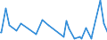 CN 29322010 /Exports /Unit = Prices (Euro/ton) /Partner: Kosovo /Reporter: Eur27_2020 /29322010:Phenolphthalein; 1-hydroxy-4-[1-(4-hydroxy-3-methoxycarbonyl-1-naphthyl)-3-oxo-1h,3h-benzo[de]isochromen-1-yl]-6-octadecyloxy-2-naphthoic Acid; 3?-chloro-6?-cyclohexylaminospiro[isobenzofuran-1(3h),9?-xanthen]-3-one; 6?-(N-ethyl-p-toluidino)-2?-methylspiro[isobenzofuran-1(3h),9?-xanthen]-3-one; Methyl-6-docosyloxy-1-hydroxy-4-[1-(4-hydroxy-3-methyl-1-phenanthryl)-3-oxo-1h,3h-naphtho[1,8-cd]pyran-1-yl]naphthalene-2-carboxylate