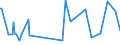 CN 29322010 /Exports /Unit = Prices (Euro/ton) /Partner: Algeria /Reporter: Eur27_2020 /29322010:Phenolphthalein; 1-hydroxy-4-[1-(4-hydroxy-3-methoxycarbonyl-1-naphthyl)-3-oxo-1h,3h-benzo[de]isochromen-1-yl]-6-octadecyloxy-2-naphthoic Acid; 3?-chloro-6?-cyclohexylaminospiro[isobenzofuran-1(3h),9?-xanthen]-3-one; 6?-(N-ethyl-p-toluidino)-2?-methylspiro[isobenzofuran-1(3h),9?-xanthen]-3-one; Methyl-6-docosyloxy-1-hydroxy-4-[1-(4-hydroxy-3-methyl-1-phenanthryl)-3-oxo-1h,3h-naphtho[1,8-cd]pyran-1-yl]naphthalene-2-carboxylate