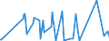 CN 29322010 /Exports /Unit = Prices (Euro/ton) /Partner: Tunisia /Reporter: Eur27_2020 /29322010:Phenolphthalein; 1-hydroxy-4-[1-(4-hydroxy-3-methoxycarbonyl-1-naphthyl)-3-oxo-1h,3h-benzo[de]isochromen-1-yl]-6-octadecyloxy-2-naphthoic Acid; 3?-chloro-6?-cyclohexylaminospiro[isobenzofuran-1(3h),9?-xanthen]-3-one; 6?-(N-ethyl-p-toluidino)-2?-methylspiro[isobenzofuran-1(3h),9?-xanthen]-3-one; Methyl-6-docosyloxy-1-hydroxy-4-[1-(4-hydroxy-3-methyl-1-phenanthryl)-3-oxo-1h,3h-naphtho[1,8-cd]pyran-1-yl]naphthalene-2-carboxylate