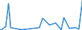 CN 29322010 /Exports /Unit = Prices (Euro/ton) /Partner: Senegal /Reporter: Eur27_2020 /29322010:Phenolphthalein; 1-hydroxy-4-[1-(4-hydroxy-3-methoxycarbonyl-1-naphthyl)-3-oxo-1h,3h-benzo[de]isochromen-1-yl]-6-octadecyloxy-2-naphthoic Acid; 3?-chloro-6?-cyclohexylaminospiro[isobenzofuran-1(3h),9?-xanthen]-3-one; 6?-(N-ethyl-p-toluidino)-2?-methylspiro[isobenzofuran-1(3h),9?-xanthen]-3-one; Methyl-6-docosyloxy-1-hydroxy-4-[1-(4-hydroxy-3-methyl-1-phenanthryl)-3-oxo-1h,3h-naphtho[1,8-cd]pyran-1-yl]naphthalene-2-carboxylate