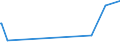 CN 29322010 /Exports /Unit = Prices (Euro/ton) /Partner: Guinea /Reporter: Eur27_2020 /29322010:Phenolphthalein; 1-hydroxy-4-[1-(4-hydroxy-3-methoxycarbonyl-1-naphthyl)-3-oxo-1h,3h-benzo[de]isochromen-1-yl]-6-octadecyloxy-2-naphthoic Acid; 3?-chloro-6?-cyclohexylaminospiro[isobenzofuran-1(3h),9?-xanthen]-3-one; 6?-(N-ethyl-p-toluidino)-2?-methylspiro[isobenzofuran-1(3h),9?-xanthen]-3-one; Methyl-6-docosyloxy-1-hydroxy-4-[1-(4-hydroxy-3-methyl-1-phenanthryl)-3-oxo-1h,3h-naphtho[1,8-cd]pyran-1-yl]naphthalene-2-carboxylate