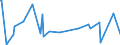 CN 29322010 /Exports /Unit = Prices (Euro/ton) /Partner: Cameroon /Reporter: Eur27_2020 /29322010:Phenolphthalein; 1-hydroxy-4-[1-(4-hydroxy-3-methoxycarbonyl-1-naphthyl)-3-oxo-1h,3h-benzo[de]isochromen-1-yl]-6-octadecyloxy-2-naphthoic Acid; 3?-chloro-6?-cyclohexylaminospiro[isobenzofuran-1(3h),9?-xanthen]-3-one; 6?-(N-ethyl-p-toluidino)-2?-methylspiro[isobenzofuran-1(3h),9?-xanthen]-3-one; Methyl-6-docosyloxy-1-hydroxy-4-[1-(4-hydroxy-3-methyl-1-phenanthryl)-3-oxo-1h,3h-naphtho[1,8-cd]pyran-1-yl]naphthalene-2-carboxylate