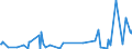 CN 29322010 /Exports /Unit = Prices (Euro/ton) /Partner: Angola /Reporter: Eur27_2020 /29322010:Phenolphthalein; 1-hydroxy-4-[1-(4-hydroxy-3-methoxycarbonyl-1-naphthyl)-3-oxo-1h,3h-benzo[de]isochromen-1-yl]-6-octadecyloxy-2-naphthoic Acid; 3?-chloro-6?-cyclohexylaminospiro[isobenzofuran-1(3h),9?-xanthen]-3-one; 6?-(N-ethyl-p-toluidino)-2?-methylspiro[isobenzofuran-1(3h),9?-xanthen]-3-one; Methyl-6-docosyloxy-1-hydroxy-4-[1-(4-hydroxy-3-methyl-1-phenanthryl)-3-oxo-1h,3h-naphtho[1,8-cd]pyran-1-yl]naphthalene-2-carboxylate
