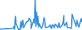 CN 29322010 /Exports /Unit = Prices (Euro/ton) /Partner: South Africa /Reporter: Eur27_2020 /29322010:Phenolphthalein; 1-hydroxy-4-[1-(4-hydroxy-3-methoxycarbonyl-1-naphthyl)-3-oxo-1h,3h-benzo[de]isochromen-1-yl]-6-octadecyloxy-2-naphthoic Acid; 3?-chloro-6?-cyclohexylaminospiro[isobenzofuran-1(3h),9?-xanthen]-3-one; 6?-(N-ethyl-p-toluidino)-2?-methylspiro[isobenzofuran-1(3h),9?-xanthen]-3-one; Methyl-6-docosyloxy-1-hydroxy-4-[1-(4-hydroxy-3-methyl-1-phenanthryl)-3-oxo-1h,3h-naphtho[1,8-cd]pyran-1-yl]naphthalene-2-carboxylate