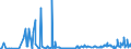 CN 29322010 /Exports /Unit = Prices (Euro/ton) /Partner: Usa /Reporter: Eur27_2020 /29322010:Phenolphthalein; 1-hydroxy-4-[1-(4-hydroxy-3-methoxycarbonyl-1-naphthyl)-3-oxo-1h,3h-benzo[de]isochromen-1-yl]-6-octadecyloxy-2-naphthoic Acid; 3?-chloro-6?-cyclohexylaminospiro[isobenzofuran-1(3h),9?-xanthen]-3-one; 6?-(N-ethyl-p-toluidino)-2?-methylspiro[isobenzofuran-1(3h),9?-xanthen]-3-one; Methyl-6-docosyloxy-1-hydroxy-4-[1-(4-hydroxy-3-methyl-1-phenanthryl)-3-oxo-1h,3h-naphtho[1,8-cd]pyran-1-yl]naphthalene-2-carboxylate
