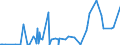 CN 29322010 /Exports /Unit = Prices (Euro/ton) /Partner: Mexico /Reporter: Eur27_2020 /29322010:Phenolphthalein; 1-hydroxy-4-[1-(4-hydroxy-3-methoxycarbonyl-1-naphthyl)-3-oxo-1h,3h-benzo[de]isochromen-1-yl]-6-octadecyloxy-2-naphthoic Acid; 3?-chloro-6?-cyclohexylaminospiro[isobenzofuran-1(3h),9?-xanthen]-3-one; 6?-(N-ethyl-p-toluidino)-2?-methylspiro[isobenzofuran-1(3h),9?-xanthen]-3-one; Methyl-6-docosyloxy-1-hydroxy-4-[1-(4-hydroxy-3-methyl-1-phenanthryl)-3-oxo-1h,3h-naphtho[1,8-cd]pyran-1-yl]naphthalene-2-carboxylate