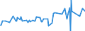 CN 29322010 /Exports /Unit = Prices (Euro/ton) /Partner: Guatemala /Reporter: Eur27_2020 /29322010:Phenolphthalein; 1-hydroxy-4-[1-(4-hydroxy-3-methoxycarbonyl-1-naphthyl)-3-oxo-1h,3h-benzo[de]isochromen-1-yl]-6-octadecyloxy-2-naphthoic Acid; 3?-chloro-6?-cyclohexylaminospiro[isobenzofuran-1(3h),9?-xanthen]-3-one; 6?-(N-ethyl-p-toluidino)-2?-methylspiro[isobenzofuran-1(3h),9?-xanthen]-3-one; Methyl-6-docosyloxy-1-hydroxy-4-[1-(4-hydroxy-3-methyl-1-phenanthryl)-3-oxo-1h,3h-naphtho[1,8-cd]pyran-1-yl]naphthalene-2-carboxylate