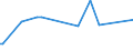 CN 29322010 /Exports /Unit = Prices (Euro/ton) /Partner: Costa Rica /Reporter: Eur27_2020 /29322010:Phenolphthalein; 1-hydroxy-4-[1-(4-hydroxy-3-methoxycarbonyl-1-naphthyl)-3-oxo-1h,3h-benzo[de]isochromen-1-yl]-6-octadecyloxy-2-naphthoic Acid; 3?-chloro-6?-cyclohexylaminospiro[isobenzofuran-1(3h),9?-xanthen]-3-one; 6?-(N-ethyl-p-toluidino)-2?-methylspiro[isobenzofuran-1(3h),9?-xanthen]-3-one; Methyl-6-docosyloxy-1-hydroxy-4-[1-(4-hydroxy-3-methyl-1-phenanthryl)-3-oxo-1h,3h-naphtho[1,8-cd]pyran-1-yl]naphthalene-2-carboxylate
