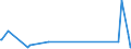 CN 29322010 /Exports /Unit = Prices (Euro/ton) /Partner: Cuba /Reporter: Eur27_2020 /29322010:Phenolphthalein; 1-hydroxy-4-[1-(4-hydroxy-3-methoxycarbonyl-1-naphthyl)-3-oxo-1h,3h-benzo[de]isochromen-1-yl]-6-octadecyloxy-2-naphthoic Acid; 3?-chloro-6?-cyclohexylaminospiro[isobenzofuran-1(3h),9?-xanthen]-3-one; 6?-(N-ethyl-p-toluidino)-2?-methylspiro[isobenzofuran-1(3h),9?-xanthen]-3-one; Methyl-6-docosyloxy-1-hydroxy-4-[1-(4-hydroxy-3-methyl-1-phenanthryl)-3-oxo-1h,3h-naphtho[1,8-cd]pyran-1-yl]naphthalene-2-carboxylate
