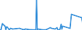 KN 29322020 /Exporte /Einheit = Preise (Euro/Tonne) /Partnerland: Arabische Emirate /Meldeland: Eur27_2020 /29322020:Gamma-butyrolacton