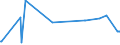 KN 29322020 /Exporte /Einheit = Preise (Euro/Tonne) /Partnerland: Hongkong /Meldeland: Eur27_2020 /29322020:Gamma-butyrolacton