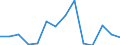 KN 29322090 /Exporte /Einheit = Preise (Euro/Tonne) /Partnerland: Niederlande /Meldeland: Eur27_2020 /29322090:Lactone (Ausg. Gamma-butyrolacton; Phenolphthalein; 1-hydroxy-4-[1-(4-hydroxy-3-methoxycarbonyl-1-naphthyl)-3-oxo-1h,3h-benzo[de]isochromen-1-yl]-6-octadecyloxy-2-naphthoesÃ¤ure; 3'-chlor-6'-cyclohexylaminospiro[isobenzofuran-1(3h),9'-xanthen]-3-on; 6'-(N-ethyl-p-toluidin)-2'-methylspiro[isobenzofuran-1(3h),9'-xanthen]-3-on; Methyl-6-docosyloxy-1-hydroxy-4-[1-(4-hydroxy-3-methyl-1-phenanthryl)-3-oxo-1h,3h-naphtho[1,8-cd]pyran-1-yl]naphthalin-2-carboxylat)