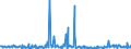 KN 29322090 /Exporte /Einheit = Preise (Euro/Tonne) /Partnerland: Niederlande /Meldeland: Eur27_2020 /29322090:Lactone (Ausg. Gamma-butyrolacton; Phenolphthalein; 1-hydroxy-4-[1-(4-hydroxy-3-methoxycarbonyl-1-naphthyl)-3-oxo-1h,3h-benzo[de]isochromen-1-yl]-6-octadecyloxy-2-naphthoesÃ¤ure; 3'-chlor-6'-cyclohexylaminospiro[isobenzofuran-1(3h),9'-xanthen]-3-on; 6'-(N-ethyl-p-toluidin)-2'-methylspiro[isobenzofuran-1(3h),9'-xanthen]-3-on; Methyl-6-docosyloxy-1-hydroxy-4-[1-(4-hydroxy-3-methyl-1-phenanthryl)-3-oxo-1h,3h-naphtho[1,8-cd]pyran-1-yl]naphthalin-2-carboxylat)