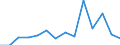 KN 29322090 /Exporte /Einheit = Preise (Euro/Tonne) /Partnerland: Deutschland /Meldeland: Eur27_2020 /29322090:Lactone (Ausg. Gamma-butyrolacton; Phenolphthalein; 1-hydroxy-4-[1-(4-hydroxy-3-methoxycarbonyl-1-naphthyl)-3-oxo-1h,3h-benzo[de]isochromen-1-yl]-6-octadecyloxy-2-naphthoesÃ¤ure; 3'-chlor-6'-cyclohexylaminospiro[isobenzofuran-1(3h),9'-xanthen]-3-on; 6'-(N-ethyl-p-toluidin)-2'-methylspiro[isobenzofuran-1(3h),9'-xanthen]-3-on; Methyl-6-docosyloxy-1-hydroxy-4-[1-(4-hydroxy-3-methyl-1-phenanthryl)-3-oxo-1h,3h-naphtho[1,8-cd]pyran-1-yl]naphthalin-2-carboxylat)