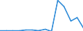 KN 29322090 /Exporte /Einheit = Preise (Euro/Tonne) /Partnerland: Daenemark /Meldeland: Eur27_2020 /29322090:Lactone (Ausg. Gamma-butyrolacton; Phenolphthalein; 1-hydroxy-4-[1-(4-hydroxy-3-methoxycarbonyl-1-naphthyl)-3-oxo-1h,3h-benzo[de]isochromen-1-yl]-6-octadecyloxy-2-naphthoesÃ¤ure; 3'-chlor-6'-cyclohexylaminospiro[isobenzofuran-1(3h),9'-xanthen]-3-on; 6'-(N-ethyl-p-toluidin)-2'-methylspiro[isobenzofuran-1(3h),9'-xanthen]-3-on; Methyl-6-docosyloxy-1-hydroxy-4-[1-(4-hydroxy-3-methyl-1-phenanthryl)-3-oxo-1h,3h-naphtho[1,8-cd]pyran-1-yl]naphthalin-2-carboxylat)