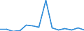 KN 29322090 /Exporte /Einheit = Preise (Euro/Tonne) /Partnerland: Portugal /Meldeland: Eur27_2020 /29322090:Lactone (Ausg. Gamma-butyrolacton; Phenolphthalein; 1-hydroxy-4-[1-(4-hydroxy-3-methoxycarbonyl-1-naphthyl)-3-oxo-1h,3h-benzo[de]isochromen-1-yl]-6-octadecyloxy-2-naphthoesÃ¤ure; 3'-chlor-6'-cyclohexylaminospiro[isobenzofuran-1(3h),9'-xanthen]-3-on; 6'-(N-ethyl-p-toluidin)-2'-methylspiro[isobenzofuran-1(3h),9'-xanthen]-3-on; Methyl-6-docosyloxy-1-hydroxy-4-[1-(4-hydroxy-3-methyl-1-phenanthryl)-3-oxo-1h,3h-naphtho[1,8-cd]pyran-1-yl]naphthalin-2-carboxylat)