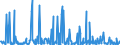 KN 29322090 /Exporte /Einheit = Preise (Euro/Tonne) /Partnerland: Portugal /Meldeland: Eur27_2020 /29322090:Lactone (Ausg. Gamma-butyrolacton; Phenolphthalein; 1-hydroxy-4-[1-(4-hydroxy-3-methoxycarbonyl-1-naphthyl)-3-oxo-1h,3h-benzo[de]isochromen-1-yl]-6-octadecyloxy-2-naphthoesÃ¤ure; 3'-chlor-6'-cyclohexylaminospiro[isobenzofuran-1(3h),9'-xanthen]-3-on; 6'-(N-ethyl-p-toluidin)-2'-methylspiro[isobenzofuran-1(3h),9'-xanthen]-3-on; Methyl-6-docosyloxy-1-hydroxy-4-[1-(4-hydroxy-3-methyl-1-phenanthryl)-3-oxo-1h,3h-naphtho[1,8-cd]pyran-1-yl]naphthalin-2-carboxylat)