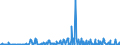 KN 29322090 /Exporte /Einheit = Preise (Euro/Tonne) /Partnerland: Finnland /Meldeland: Eur27_2020 /29322090:Lactone (Ausg. Gamma-butyrolacton; Phenolphthalein; 1-hydroxy-4-[1-(4-hydroxy-3-methoxycarbonyl-1-naphthyl)-3-oxo-1h,3h-benzo[de]isochromen-1-yl]-6-octadecyloxy-2-naphthoesÃ¤ure; 3'-chlor-6'-cyclohexylaminospiro[isobenzofuran-1(3h),9'-xanthen]-3-on; 6'-(N-ethyl-p-toluidin)-2'-methylspiro[isobenzofuran-1(3h),9'-xanthen]-3-on; Methyl-6-docosyloxy-1-hydroxy-4-[1-(4-hydroxy-3-methyl-1-phenanthryl)-3-oxo-1h,3h-naphtho[1,8-cd]pyran-1-yl]naphthalin-2-carboxylat)