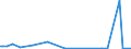 KN 29322090 /Exporte /Einheit = Preise (Euro/Tonne) /Partnerland: Liechtenstein /Meldeland: Eur27_2020 /29322090:Lactone (Ausg. Gamma-butyrolacton; Phenolphthalein; 1-hydroxy-4-[1-(4-hydroxy-3-methoxycarbonyl-1-naphthyl)-3-oxo-1h,3h-benzo[de]isochromen-1-yl]-6-octadecyloxy-2-naphthoesÃ¤ure; 3'-chlor-6'-cyclohexylaminospiro[isobenzofuran-1(3h),9'-xanthen]-3-on; 6'-(N-ethyl-p-toluidin)-2'-methylspiro[isobenzofuran-1(3h),9'-xanthen]-3-on; Methyl-6-docosyloxy-1-hydroxy-4-[1-(4-hydroxy-3-methyl-1-phenanthryl)-3-oxo-1h,3h-naphtho[1,8-cd]pyran-1-yl]naphthalin-2-carboxylat)