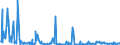 KN 29322090 /Exporte /Einheit = Preise (Euro/Tonne) /Partnerland: Schweiz /Meldeland: Eur27_2020 /29322090:Lactone (Ausg. Gamma-butyrolacton; Phenolphthalein; 1-hydroxy-4-[1-(4-hydroxy-3-methoxycarbonyl-1-naphthyl)-3-oxo-1h,3h-benzo[de]isochromen-1-yl]-6-octadecyloxy-2-naphthoesÃ¤ure; 3'-chlor-6'-cyclohexylaminospiro[isobenzofuran-1(3h),9'-xanthen]-3-on; 6'-(N-ethyl-p-toluidin)-2'-methylspiro[isobenzofuran-1(3h),9'-xanthen]-3-on; Methyl-6-docosyloxy-1-hydroxy-4-[1-(4-hydroxy-3-methyl-1-phenanthryl)-3-oxo-1h,3h-naphtho[1,8-cd]pyran-1-yl]naphthalin-2-carboxylat)