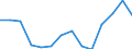 KN 29322090 /Exporte /Einheit = Preise (Euro/Tonne) /Partnerland: Estland /Meldeland: Eur27_2020 /29322090:Lactone (Ausg. Gamma-butyrolacton; Phenolphthalein; 1-hydroxy-4-[1-(4-hydroxy-3-methoxycarbonyl-1-naphthyl)-3-oxo-1h,3h-benzo[de]isochromen-1-yl]-6-octadecyloxy-2-naphthoesÃ¤ure; 3'-chlor-6'-cyclohexylaminospiro[isobenzofuran-1(3h),9'-xanthen]-3-on; 6'-(N-ethyl-p-toluidin)-2'-methylspiro[isobenzofuran-1(3h),9'-xanthen]-3-on; Methyl-6-docosyloxy-1-hydroxy-4-[1-(4-hydroxy-3-methyl-1-phenanthryl)-3-oxo-1h,3h-naphtho[1,8-cd]pyran-1-yl]naphthalin-2-carboxylat)