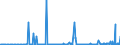 KN 29322090 /Exporte /Einheit = Preise (Euro/Tonne) /Partnerland: Estland /Meldeland: Eur27_2020 /29322090:Lactone (Ausg. Gamma-butyrolacton; Phenolphthalein; 1-hydroxy-4-[1-(4-hydroxy-3-methoxycarbonyl-1-naphthyl)-3-oxo-1h,3h-benzo[de]isochromen-1-yl]-6-octadecyloxy-2-naphthoesÃ¤ure; 3'-chlor-6'-cyclohexylaminospiro[isobenzofuran-1(3h),9'-xanthen]-3-on; 6'-(N-ethyl-p-toluidin)-2'-methylspiro[isobenzofuran-1(3h),9'-xanthen]-3-on; Methyl-6-docosyloxy-1-hydroxy-4-[1-(4-hydroxy-3-methyl-1-phenanthryl)-3-oxo-1h,3h-naphtho[1,8-cd]pyran-1-yl]naphthalin-2-carboxylat)