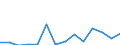 KN 29322090 /Exporte /Einheit = Preise (Euro/Tonne) /Partnerland: Lettland /Meldeland: Eur27_2020 /29322090:Lactone (Ausg. Gamma-butyrolacton; Phenolphthalein; 1-hydroxy-4-[1-(4-hydroxy-3-methoxycarbonyl-1-naphthyl)-3-oxo-1h,3h-benzo[de]isochromen-1-yl]-6-octadecyloxy-2-naphthoesÃ¤ure; 3'-chlor-6'-cyclohexylaminospiro[isobenzofuran-1(3h),9'-xanthen]-3-on; 6'-(N-ethyl-p-toluidin)-2'-methylspiro[isobenzofuran-1(3h),9'-xanthen]-3-on; Methyl-6-docosyloxy-1-hydroxy-4-[1-(4-hydroxy-3-methyl-1-phenanthryl)-3-oxo-1h,3h-naphtho[1,8-cd]pyran-1-yl]naphthalin-2-carboxylat)