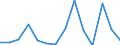 KN 29322090 /Exporte /Einheit = Preise (Euro/Tonne) /Partnerland: Litauen /Meldeland: Eur27_2020 /29322090:Lactone (Ausg. Gamma-butyrolacton; Phenolphthalein; 1-hydroxy-4-[1-(4-hydroxy-3-methoxycarbonyl-1-naphthyl)-3-oxo-1h,3h-benzo[de]isochromen-1-yl]-6-octadecyloxy-2-naphthoesÃ¤ure; 3'-chlor-6'-cyclohexylaminospiro[isobenzofuran-1(3h),9'-xanthen]-3-on; 6'-(N-ethyl-p-toluidin)-2'-methylspiro[isobenzofuran-1(3h),9'-xanthen]-3-on; Methyl-6-docosyloxy-1-hydroxy-4-[1-(4-hydroxy-3-methyl-1-phenanthryl)-3-oxo-1h,3h-naphtho[1,8-cd]pyran-1-yl]naphthalin-2-carboxylat)
