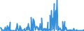 KN 29322090 /Exporte /Einheit = Preise (Euro/Tonne) /Partnerland: Polen /Meldeland: Eur27_2020 /29322090:Lactone (Ausg. Gamma-butyrolacton; Phenolphthalein; 1-hydroxy-4-[1-(4-hydroxy-3-methoxycarbonyl-1-naphthyl)-3-oxo-1h,3h-benzo[de]isochromen-1-yl]-6-octadecyloxy-2-naphthoesÃ¤ure; 3'-chlor-6'-cyclohexylaminospiro[isobenzofuran-1(3h),9'-xanthen]-3-on; 6'-(N-ethyl-p-toluidin)-2'-methylspiro[isobenzofuran-1(3h),9'-xanthen]-3-on; Methyl-6-docosyloxy-1-hydroxy-4-[1-(4-hydroxy-3-methyl-1-phenanthryl)-3-oxo-1h,3h-naphtho[1,8-cd]pyran-1-yl]naphthalin-2-carboxylat)