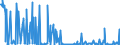 KN 29322090 /Exporte /Einheit = Preise (Euro/Tonne) /Partnerland: Tschechien /Meldeland: Eur27_2020 /29322090:Lactone (Ausg. Gamma-butyrolacton; Phenolphthalein; 1-hydroxy-4-[1-(4-hydroxy-3-methoxycarbonyl-1-naphthyl)-3-oxo-1h,3h-benzo[de]isochromen-1-yl]-6-octadecyloxy-2-naphthoesÃ¤ure; 3'-chlor-6'-cyclohexylaminospiro[isobenzofuran-1(3h),9'-xanthen]-3-on; 6'-(N-ethyl-p-toluidin)-2'-methylspiro[isobenzofuran-1(3h),9'-xanthen]-3-on; Methyl-6-docosyloxy-1-hydroxy-4-[1-(4-hydroxy-3-methyl-1-phenanthryl)-3-oxo-1h,3h-naphtho[1,8-cd]pyran-1-yl]naphthalin-2-carboxylat)