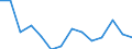KN 29322090 /Exporte /Einheit = Preise (Euro/Tonne) /Partnerland: Slowakei /Meldeland: Eur27_2020 /29322090:Lactone (Ausg. Gamma-butyrolacton; Phenolphthalein; 1-hydroxy-4-[1-(4-hydroxy-3-methoxycarbonyl-1-naphthyl)-3-oxo-1h,3h-benzo[de]isochromen-1-yl]-6-octadecyloxy-2-naphthoesÃ¤ure; 3'-chlor-6'-cyclohexylaminospiro[isobenzofuran-1(3h),9'-xanthen]-3-on; 6'-(N-ethyl-p-toluidin)-2'-methylspiro[isobenzofuran-1(3h),9'-xanthen]-3-on; Methyl-6-docosyloxy-1-hydroxy-4-[1-(4-hydroxy-3-methyl-1-phenanthryl)-3-oxo-1h,3h-naphtho[1,8-cd]pyran-1-yl]naphthalin-2-carboxylat)