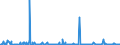 KN 29322090 /Exporte /Einheit = Preise (Euro/Tonne) /Partnerland: Slowakei /Meldeland: Eur27_2020 /29322090:Lactone (Ausg. Gamma-butyrolacton; Phenolphthalein; 1-hydroxy-4-[1-(4-hydroxy-3-methoxycarbonyl-1-naphthyl)-3-oxo-1h,3h-benzo[de]isochromen-1-yl]-6-octadecyloxy-2-naphthoesÃ¤ure; 3'-chlor-6'-cyclohexylaminospiro[isobenzofuran-1(3h),9'-xanthen]-3-on; 6'-(N-ethyl-p-toluidin)-2'-methylspiro[isobenzofuran-1(3h),9'-xanthen]-3-on; Methyl-6-docosyloxy-1-hydroxy-4-[1-(4-hydroxy-3-methyl-1-phenanthryl)-3-oxo-1h,3h-naphtho[1,8-cd]pyran-1-yl]naphthalin-2-carboxylat)