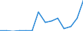 KN 29322090 /Exporte /Einheit = Preise (Euro/Tonne) /Partnerland: Ukraine /Meldeland: Eur27_2020 /29322090:Lactone (Ausg. Gamma-butyrolacton; Phenolphthalein; 1-hydroxy-4-[1-(4-hydroxy-3-methoxycarbonyl-1-naphthyl)-3-oxo-1h,3h-benzo[de]isochromen-1-yl]-6-octadecyloxy-2-naphthoesÃ¤ure; 3'-chlor-6'-cyclohexylaminospiro[isobenzofuran-1(3h),9'-xanthen]-3-on; 6'-(N-ethyl-p-toluidin)-2'-methylspiro[isobenzofuran-1(3h),9'-xanthen]-3-on; Methyl-6-docosyloxy-1-hydroxy-4-[1-(4-hydroxy-3-methyl-1-phenanthryl)-3-oxo-1h,3h-naphtho[1,8-cd]pyran-1-yl]naphthalin-2-carboxylat)