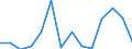 KN 29322090 /Exporte /Einheit = Preise (Euro/Tonne) /Partnerland: Moldau /Meldeland: Eur27_2020 /29322090:Lactone (Ausg. Gamma-butyrolacton; Phenolphthalein; 1-hydroxy-4-[1-(4-hydroxy-3-methoxycarbonyl-1-naphthyl)-3-oxo-1h,3h-benzo[de]isochromen-1-yl]-6-octadecyloxy-2-naphthoesÃ¤ure; 3'-chlor-6'-cyclohexylaminospiro[isobenzofuran-1(3h),9'-xanthen]-3-on; 6'-(N-ethyl-p-toluidin)-2'-methylspiro[isobenzofuran-1(3h),9'-xanthen]-3-on; Methyl-6-docosyloxy-1-hydroxy-4-[1-(4-hydroxy-3-methyl-1-phenanthryl)-3-oxo-1h,3h-naphtho[1,8-cd]pyran-1-yl]naphthalin-2-carboxylat)