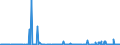 KN 29322090 /Exporte /Einheit = Preise (Euro/Tonne) /Partnerland: Moldau /Meldeland: Eur27_2020 /29322090:Lactone (Ausg. Gamma-butyrolacton; Phenolphthalein; 1-hydroxy-4-[1-(4-hydroxy-3-methoxycarbonyl-1-naphthyl)-3-oxo-1h,3h-benzo[de]isochromen-1-yl]-6-octadecyloxy-2-naphthoesÃ¤ure; 3'-chlor-6'-cyclohexylaminospiro[isobenzofuran-1(3h),9'-xanthen]-3-on; 6'-(N-ethyl-p-toluidin)-2'-methylspiro[isobenzofuran-1(3h),9'-xanthen]-3-on; Methyl-6-docosyloxy-1-hydroxy-4-[1-(4-hydroxy-3-methyl-1-phenanthryl)-3-oxo-1h,3h-naphtho[1,8-cd]pyran-1-yl]naphthalin-2-carboxylat)