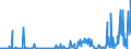 KN 29322090 /Exporte /Einheit = Preise (Euro/Tonne) /Partnerland: Russland /Meldeland: Eur27_2020 /29322090:Lactone (Ausg. Gamma-butyrolacton; Phenolphthalein; 1-hydroxy-4-[1-(4-hydroxy-3-methoxycarbonyl-1-naphthyl)-3-oxo-1h,3h-benzo[de]isochromen-1-yl]-6-octadecyloxy-2-naphthoesÃ¤ure; 3'-chlor-6'-cyclohexylaminospiro[isobenzofuran-1(3h),9'-xanthen]-3-on; 6'-(N-ethyl-p-toluidin)-2'-methylspiro[isobenzofuran-1(3h),9'-xanthen]-3-on; Methyl-6-docosyloxy-1-hydroxy-4-[1-(4-hydroxy-3-methyl-1-phenanthryl)-3-oxo-1h,3h-naphtho[1,8-cd]pyran-1-yl]naphthalin-2-carboxylat)