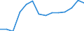 KN 29322090 /Exporte /Einheit = Preise (Euro/Tonne) /Partnerland: Georgien /Meldeland: Eur27_2020 /29322090:Lactone (Ausg. Gamma-butyrolacton; Phenolphthalein; 1-hydroxy-4-[1-(4-hydroxy-3-methoxycarbonyl-1-naphthyl)-3-oxo-1h,3h-benzo[de]isochromen-1-yl]-6-octadecyloxy-2-naphthoesÃ¤ure; 3'-chlor-6'-cyclohexylaminospiro[isobenzofuran-1(3h),9'-xanthen]-3-on; 6'-(N-ethyl-p-toluidin)-2'-methylspiro[isobenzofuran-1(3h),9'-xanthen]-3-on; Methyl-6-docosyloxy-1-hydroxy-4-[1-(4-hydroxy-3-methyl-1-phenanthryl)-3-oxo-1h,3h-naphtho[1,8-cd]pyran-1-yl]naphthalin-2-carboxylat)
