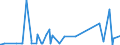 KN 29322090 /Exporte /Einheit = Preise (Euro/Tonne) /Partnerland: Armenien /Meldeland: Eur27_2020 /29322090:Lactone (Ausg. Gamma-butyrolacton; Phenolphthalein; 1-hydroxy-4-[1-(4-hydroxy-3-methoxycarbonyl-1-naphthyl)-3-oxo-1h,3h-benzo[de]isochromen-1-yl]-6-octadecyloxy-2-naphthoesÃ¤ure; 3'-chlor-6'-cyclohexylaminospiro[isobenzofuran-1(3h),9'-xanthen]-3-on; 6'-(N-ethyl-p-toluidin)-2'-methylspiro[isobenzofuran-1(3h),9'-xanthen]-3-on; Methyl-6-docosyloxy-1-hydroxy-4-[1-(4-hydroxy-3-methyl-1-phenanthryl)-3-oxo-1h,3h-naphtho[1,8-cd]pyran-1-yl]naphthalin-2-carboxylat)