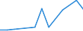 KN 29322090 /Exporte /Einheit = Preise (Euro/Tonne) /Partnerland: Aserbaidschan /Meldeland: Eur27_2020 /29322090:Lactone (Ausg. Gamma-butyrolacton; Phenolphthalein; 1-hydroxy-4-[1-(4-hydroxy-3-methoxycarbonyl-1-naphthyl)-3-oxo-1h,3h-benzo[de]isochromen-1-yl]-6-octadecyloxy-2-naphthoesÃ¤ure; 3'-chlor-6'-cyclohexylaminospiro[isobenzofuran-1(3h),9'-xanthen]-3-on; 6'-(N-ethyl-p-toluidin)-2'-methylspiro[isobenzofuran-1(3h),9'-xanthen]-3-on; Methyl-6-docosyloxy-1-hydroxy-4-[1-(4-hydroxy-3-methyl-1-phenanthryl)-3-oxo-1h,3h-naphtho[1,8-cd]pyran-1-yl]naphthalin-2-carboxylat)