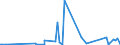KN 29322090 /Exporte /Einheit = Preise (Euro/Tonne) /Partnerland: Aserbaidschan /Meldeland: Eur27_2020 /29322090:Lactone (Ausg. Gamma-butyrolacton; Phenolphthalein; 1-hydroxy-4-[1-(4-hydroxy-3-methoxycarbonyl-1-naphthyl)-3-oxo-1h,3h-benzo[de]isochromen-1-yl]-6-octadecyloxy-2-naphthoesÃ¤ure; 3'-chlor-6'-cyclohexylaminospiro[isobenzofuran-1(3h),9'-xanthen]-3-on; 6'-(N-ethyl-p-toluidin)-2'-methylspiro[isobenzofuran-1(3h),9'-xanthen]-3-on; Methyl-6-docosyloxy-1-hydroxy-4-[1-(4-hydroxy-3-methyl-1-phenanthryl)-3-oxo-1h,3h-naphtho[1,8-cd]pyran-1-yl]naphthalin-2-carboxylat)
